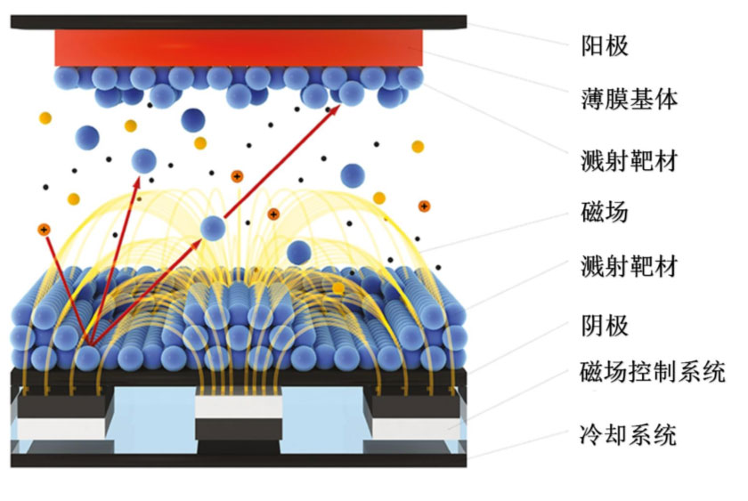 锂电主流趋势的复合集流体：需求年复合增速最高191%